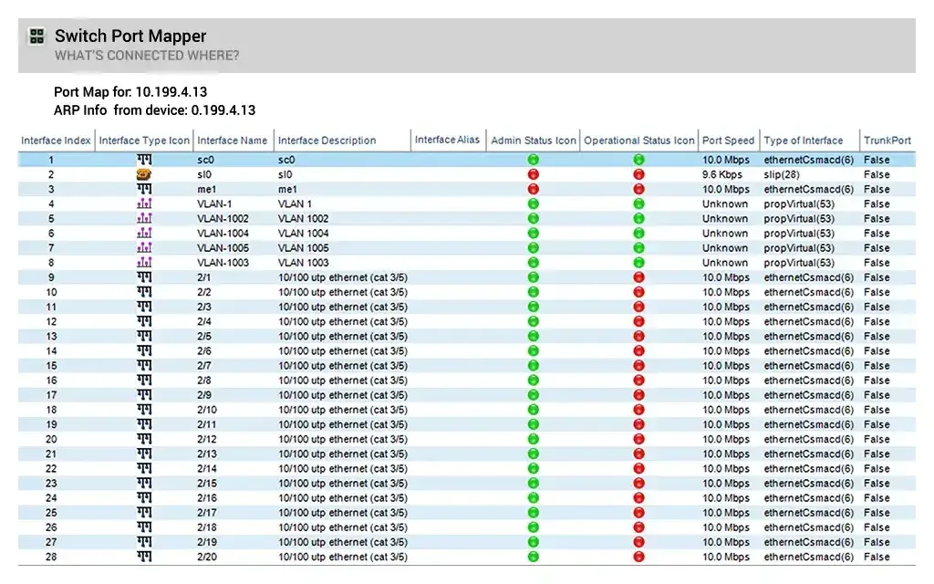 Switch Port Mapper correlating addresses to physical ports